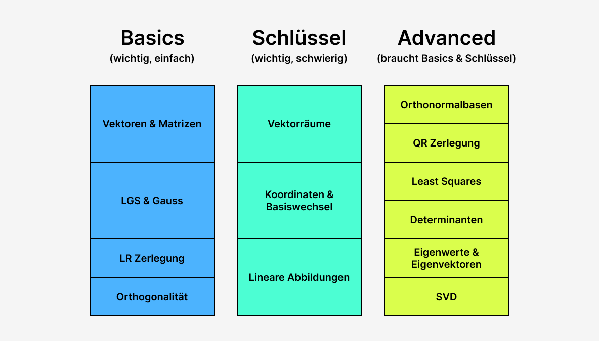 Overview Content