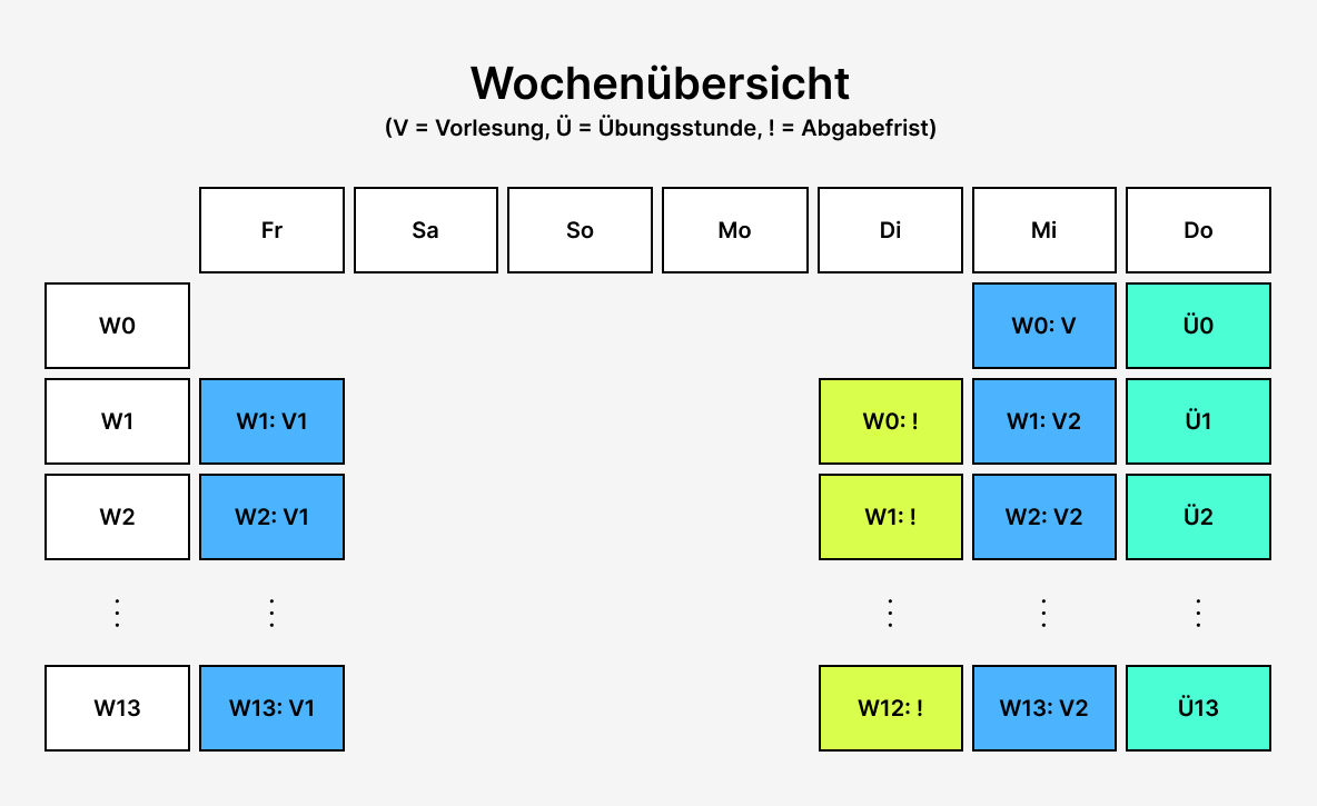 Overview Plan