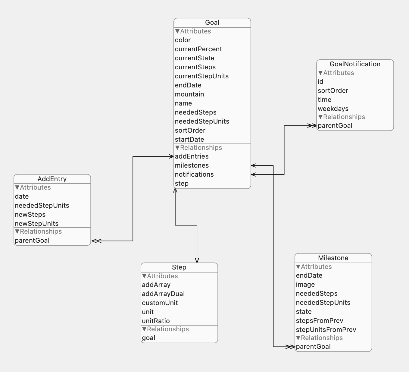 Object Diagram