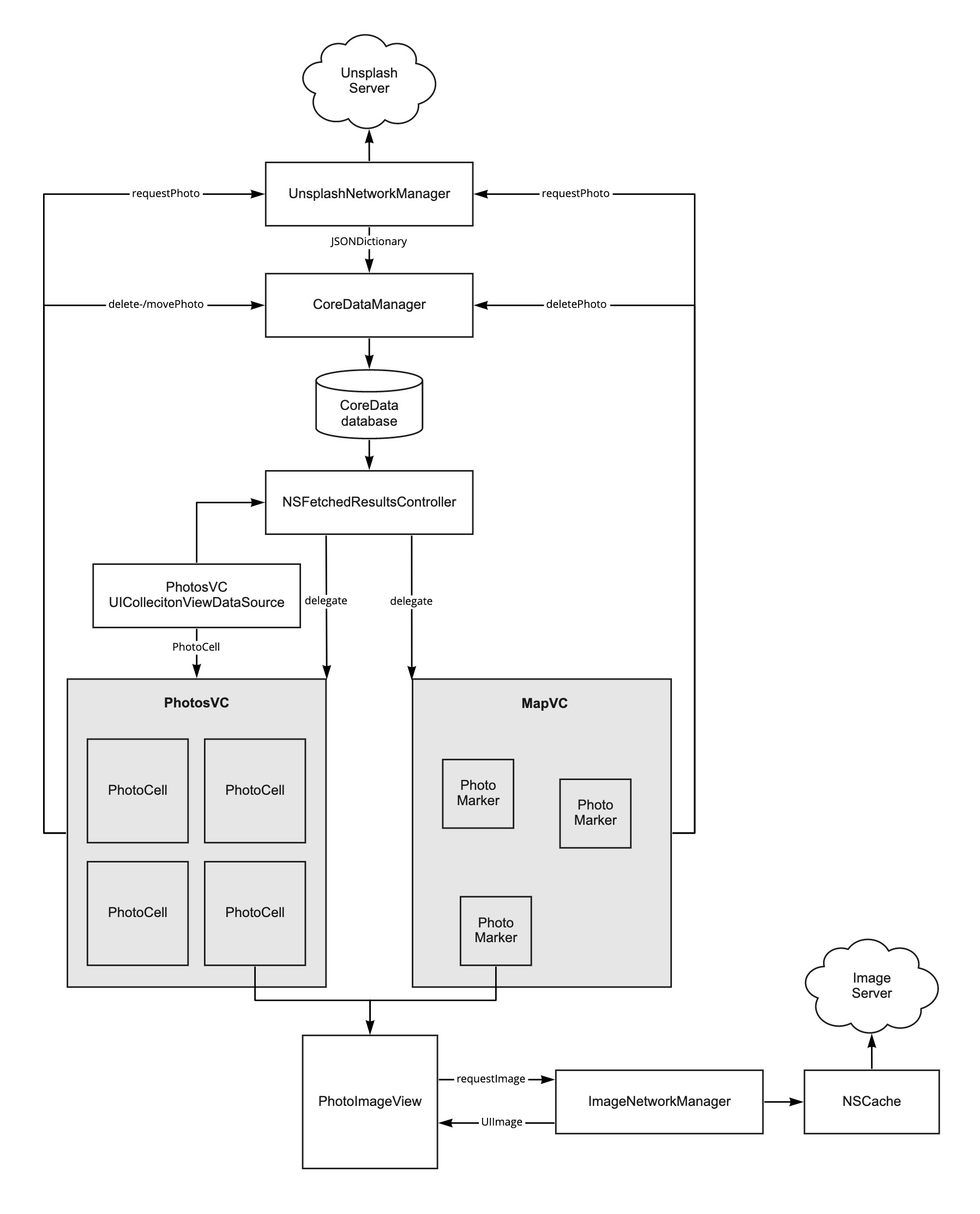Architecture Diagram